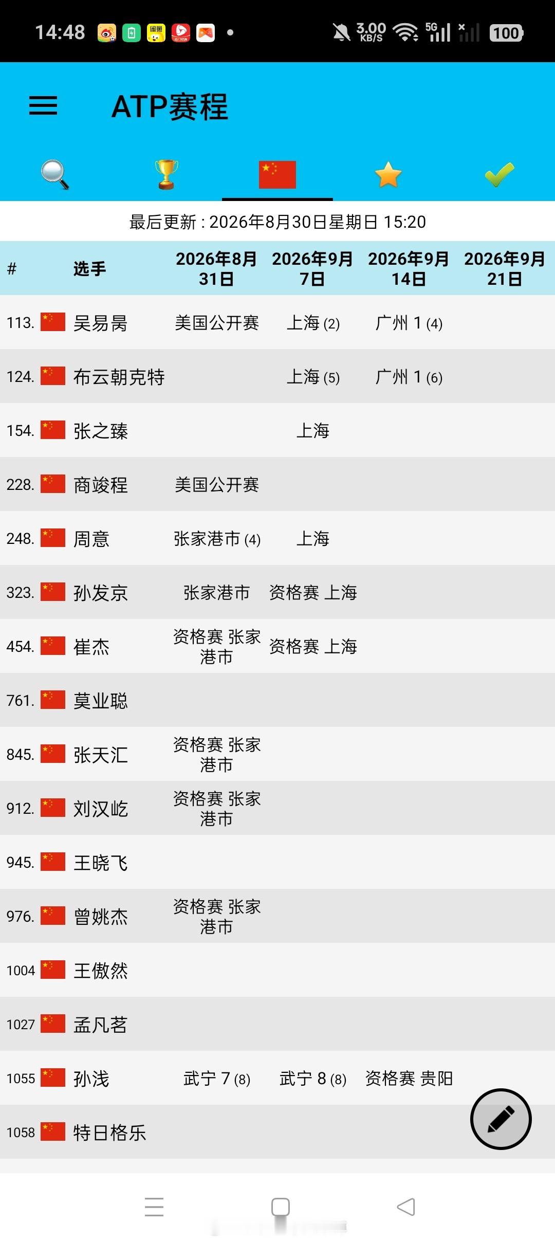 中国男网参赛计划​​​