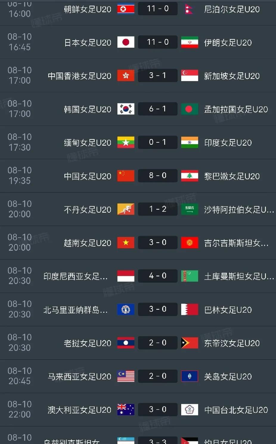 卢家玉3场7球女足全胜出线，省队幸运晋级。U20女足亚洲杯预选赛昨夜全部结束，