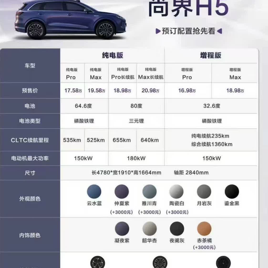 尚界H5全系没有四驱，这个决策是对的我个人是SKU极简推崇者2025年了