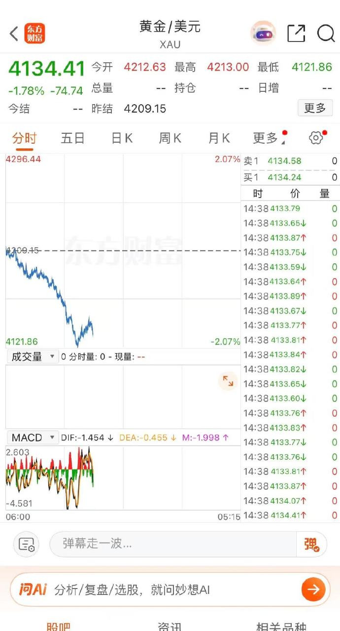 【金价突然大跌原因】美伊会谈取消金价银价跳水央视财经记者获悉，瑞士外交部19日
