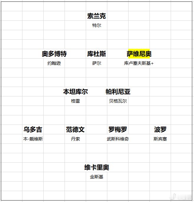 热刺这个夏窗，传统六强里，阵容补强力度最小的就是热刺。真正的重磅引援就一个，库