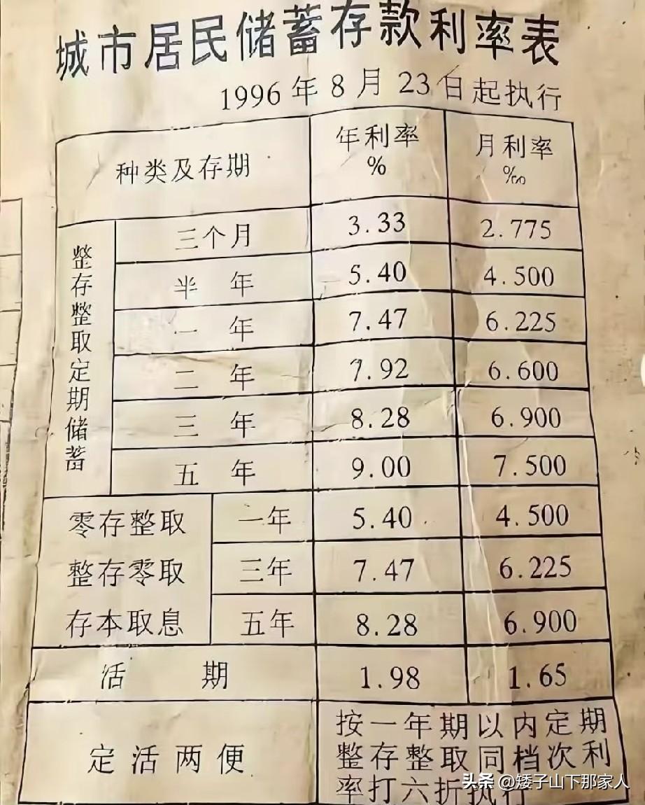 整30年前银行存款利率，高的很呀！