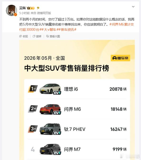 问界M6的成功就更凸显出理想i6的牛逼了当然，i6并不是稳了，问界M6后面还有招