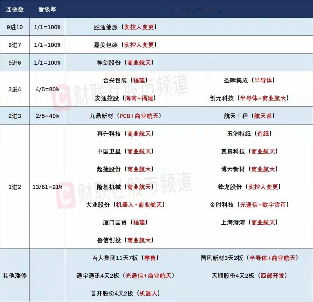 12月26日盘前预案：航发尾盘大戏，控异动已经成为短线抱团妖股的一种时尚！1