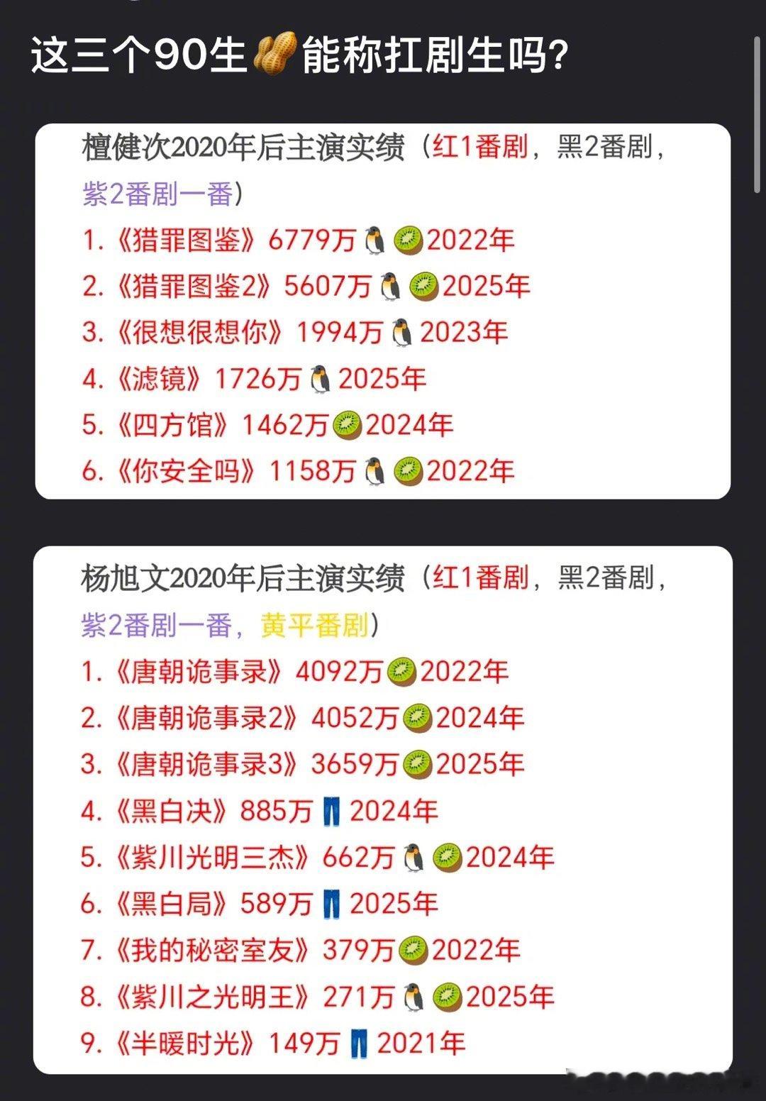 对比黄景瑜、白敬亭、肖战、杨洋这四位，檀健次、杨旭文、李现算扛剧生吗？