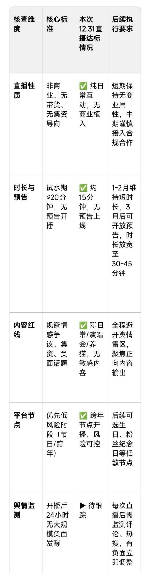 刷到了这个，不知真假，但是全都对上了