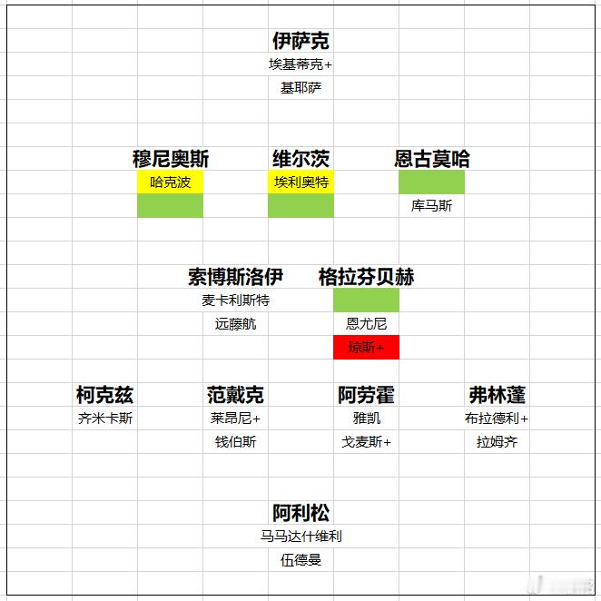 利物浦利物浦现在有5个伤兵，琼斯腰部受伤导致转会国米推迟；埃基蒂克、莱昂尼、戈