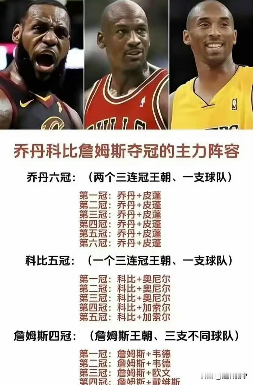 乔丹科比詹姆斯夺冠时的主力阵容