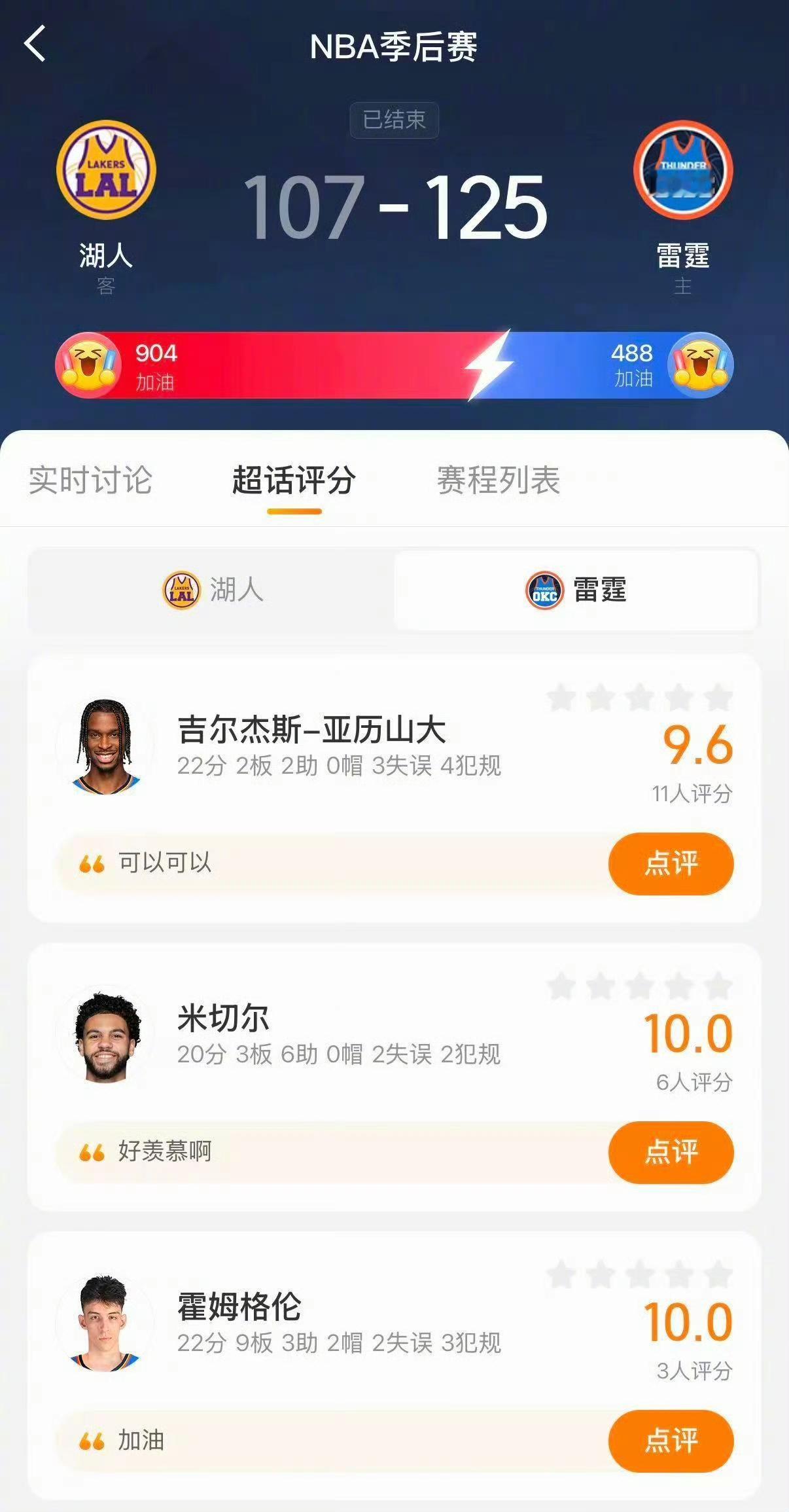 感觉目前唯一的悬念是，湖人能否赢下一场？雷霆微微发力已是湖人极限。湖人今天上半