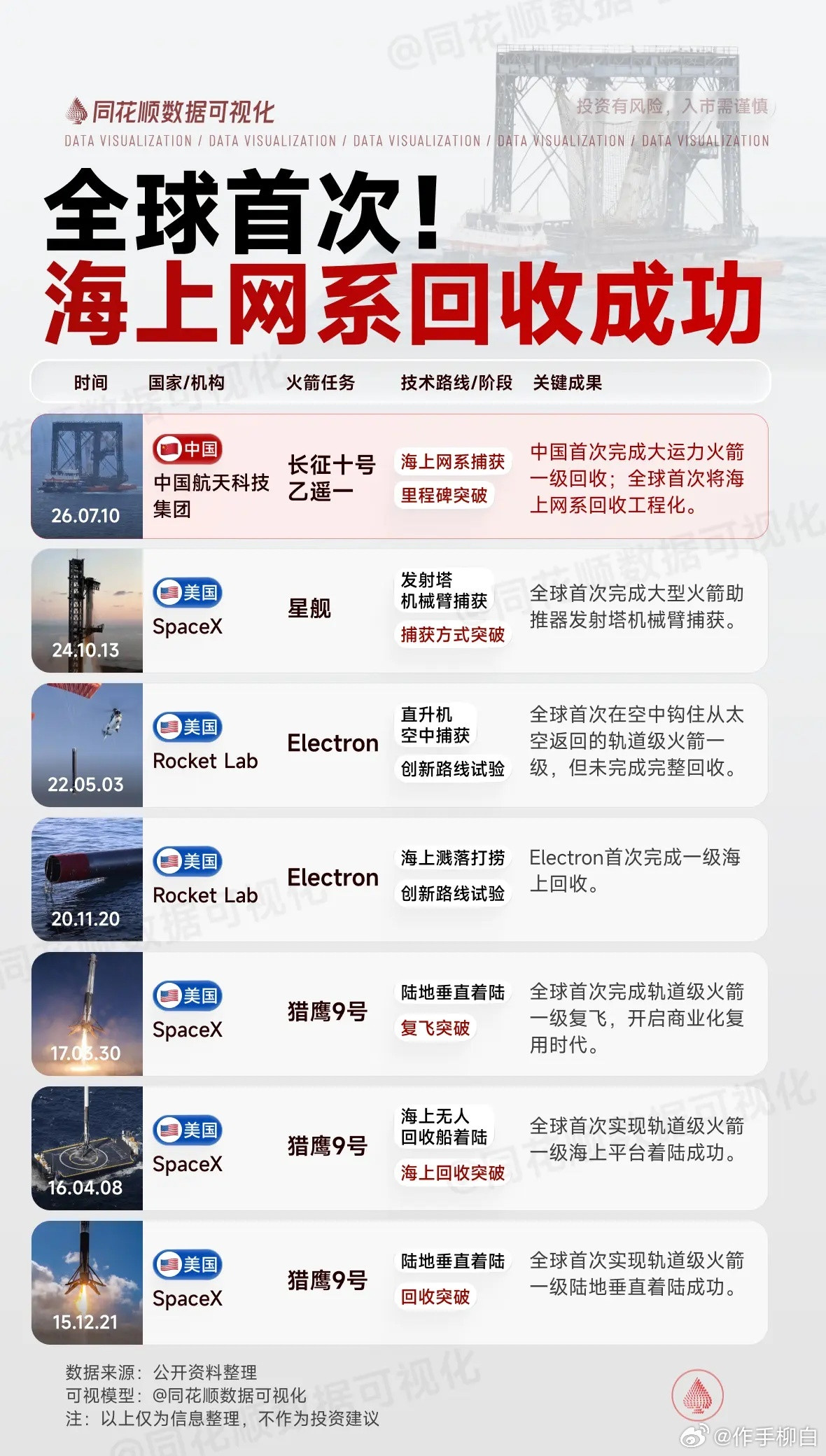 全球首次海上网系回收成功，商业航天产业全景