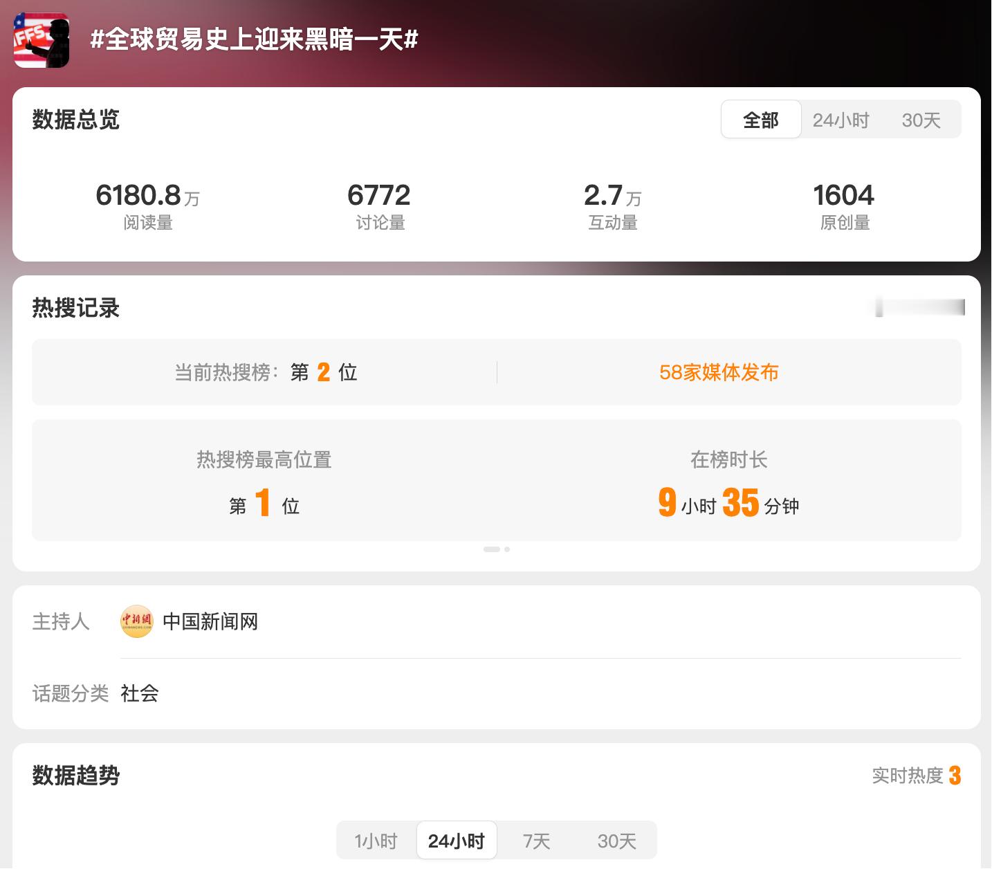 全球贸易史上迎来黑暗一天中国新闻网建立了这样一个话题，然而这话是美国人说的。这