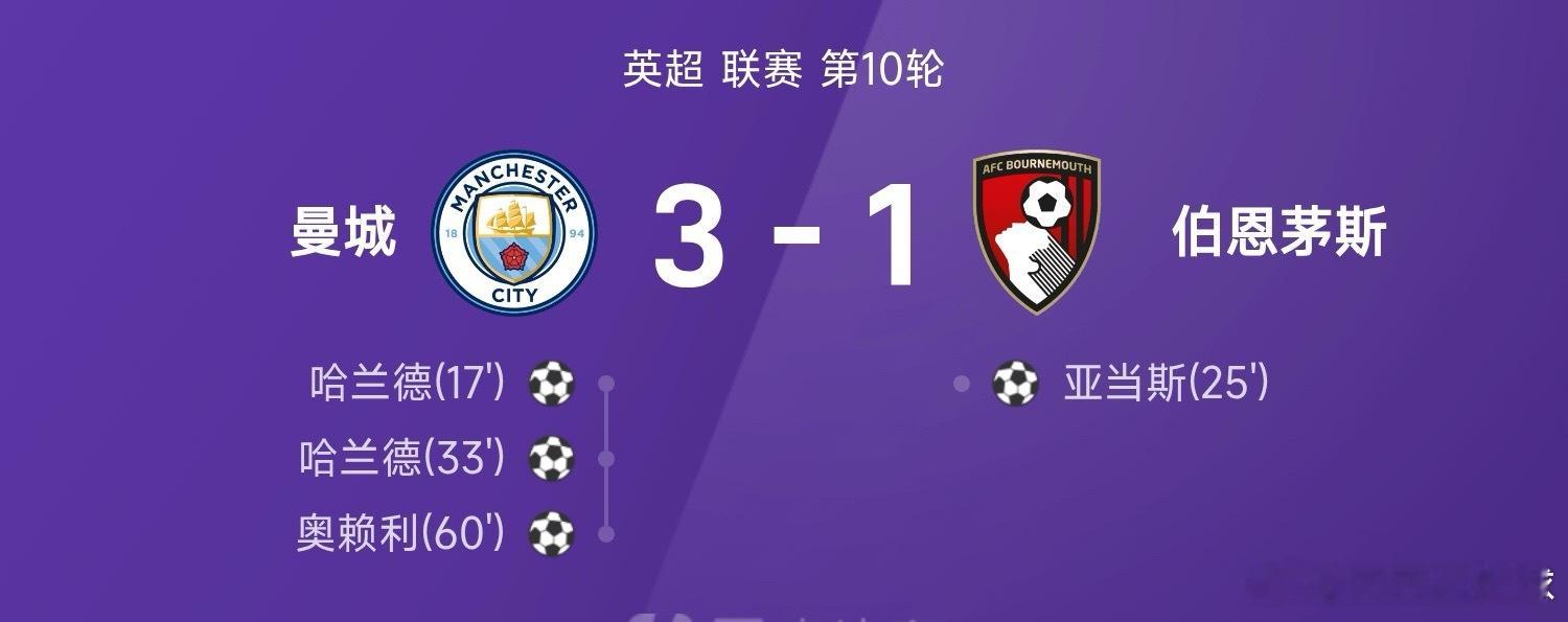 英超战报：哈兰德梅开二度，曼城3-1伯恩茅斯11月03日讯25/26赛季英超联