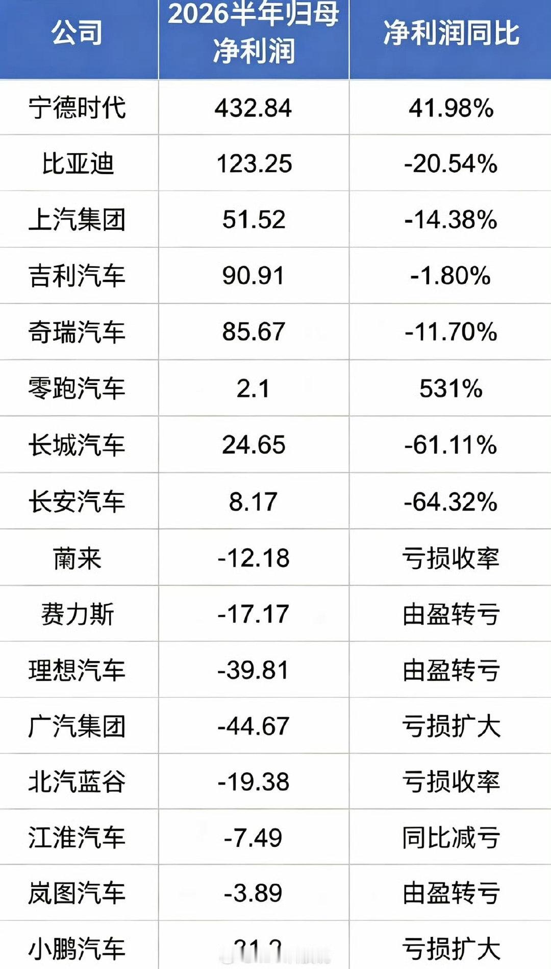 小米理想这些企业都在自研电池没办法，不想再给宁德时代打工了[捂脸哭][捂脸哭]​