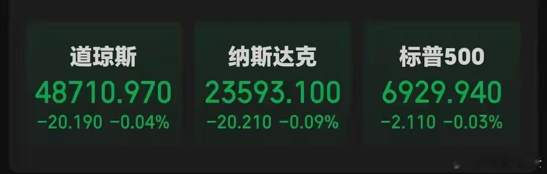 美股“疯”：降息预期点燃中国资产！白银狂涨，A股下周这样走？隔夜美股三大指数微幅