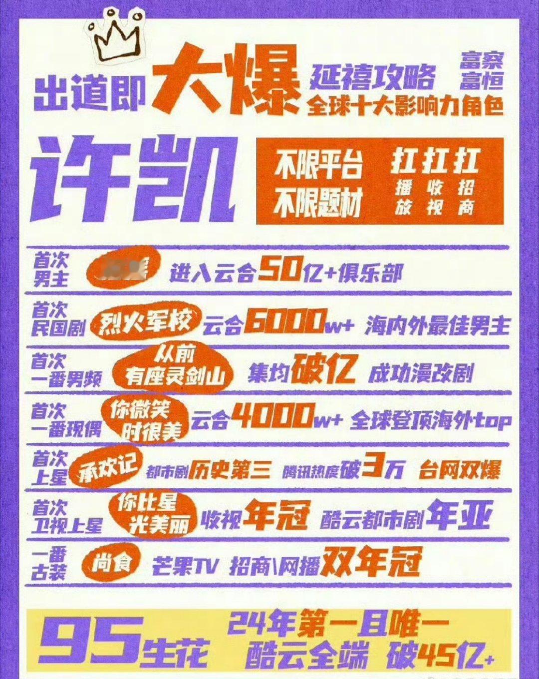 tg.陈哲远、许凯gc好像有点儿情况0人在意于正说的话，不如看看影视实绩比较实