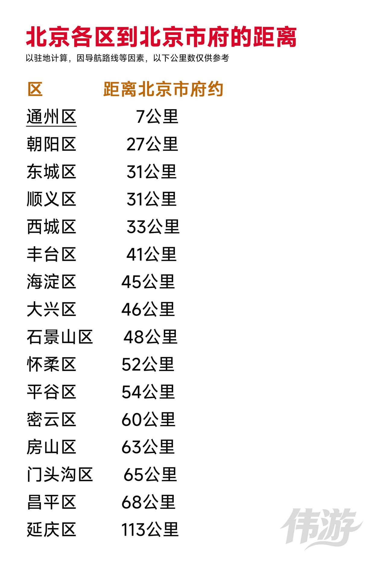 猜猜北京哪个区最偏远？