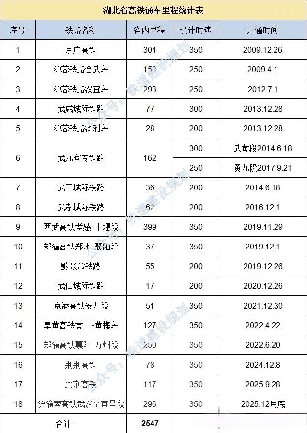 轨道上的荆楚——从“九省通衢”到“九州通衢”的时空跃迁2025年12月26日