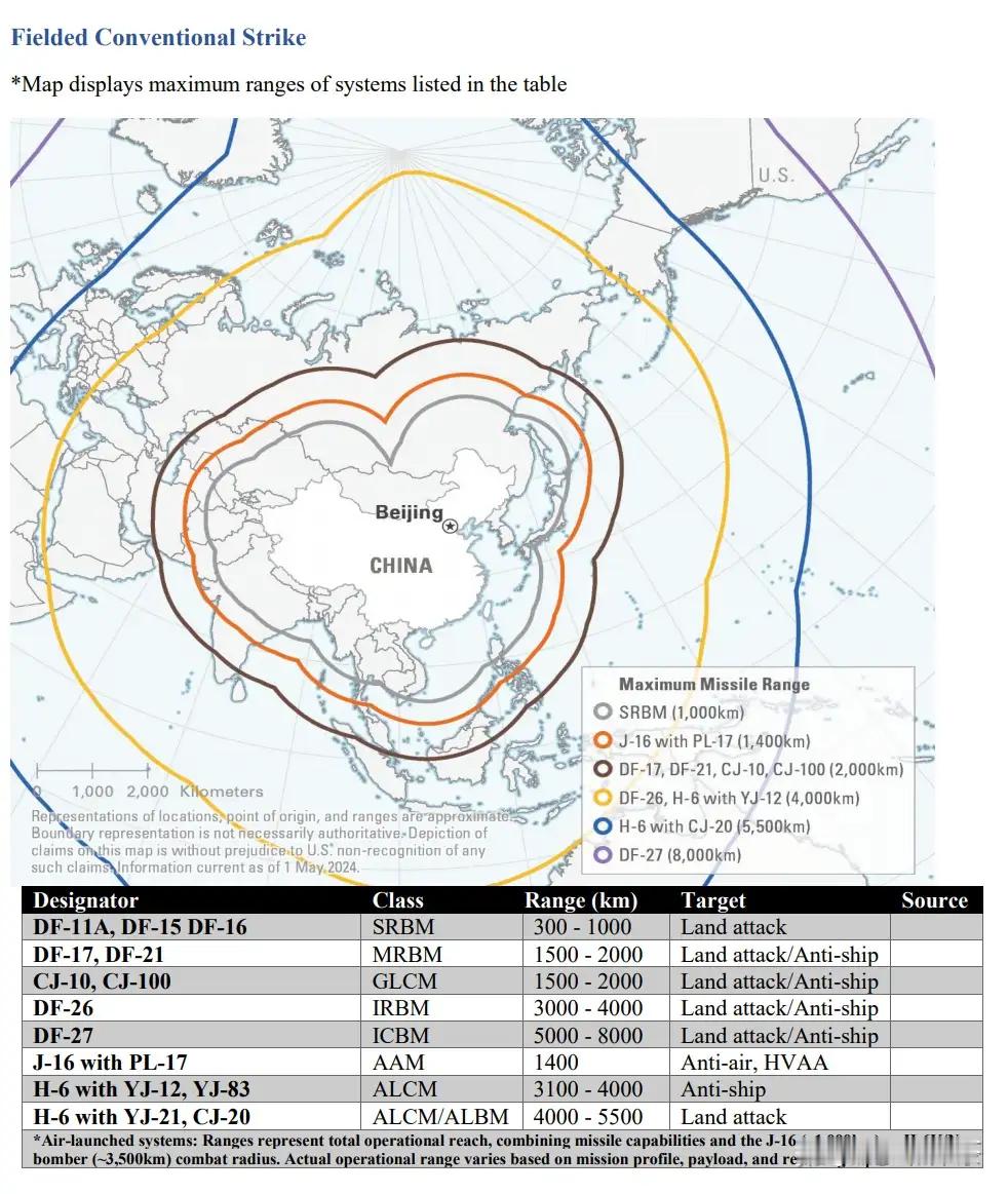 插播一嘴军力报告按照美军今年的叙述，东风27是一款能在东北打到波特兰和西雅图的核