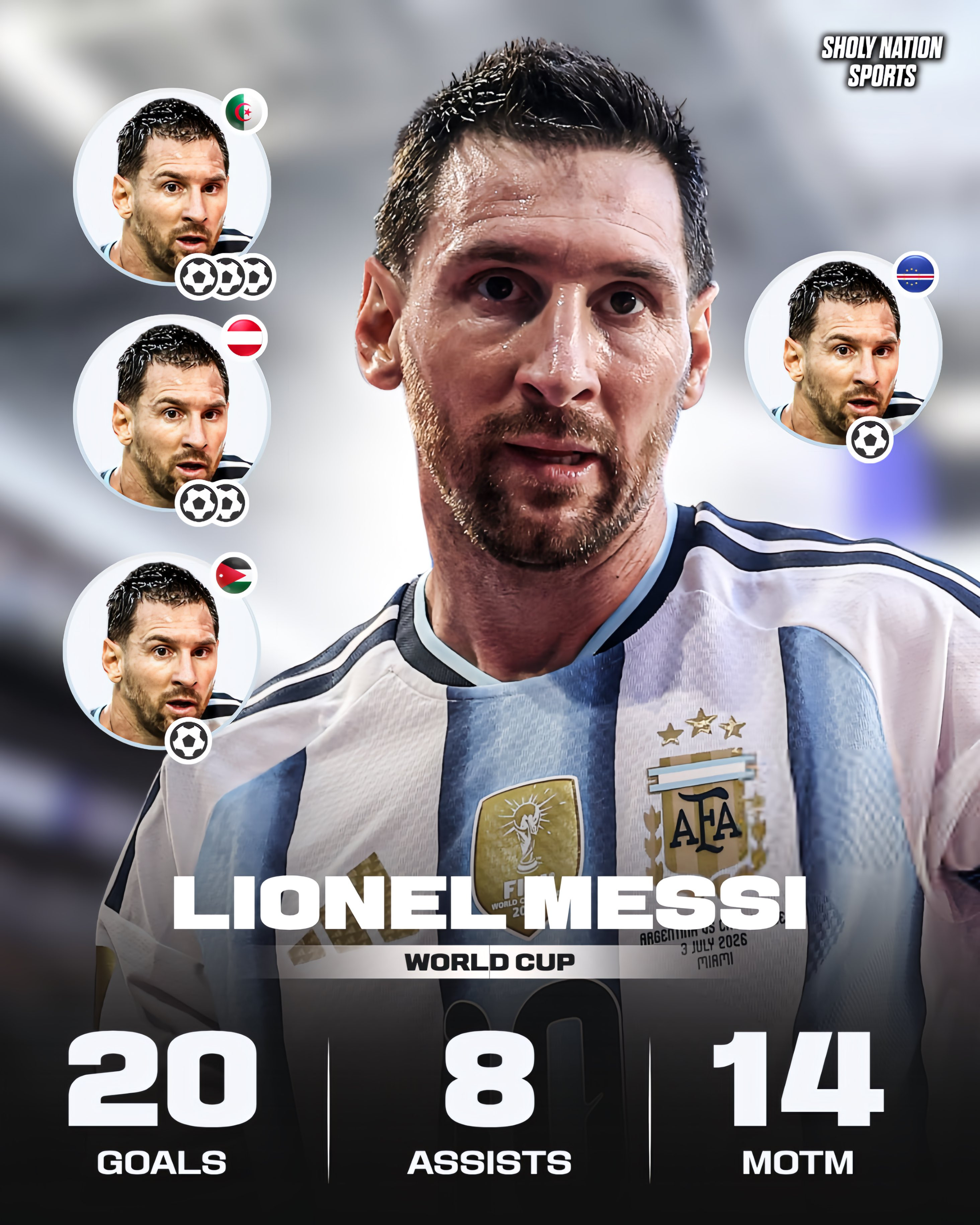 SNS数据：🇦🇷利昂内尔·梅西在世界杯上的表现与众不同。👕出场30