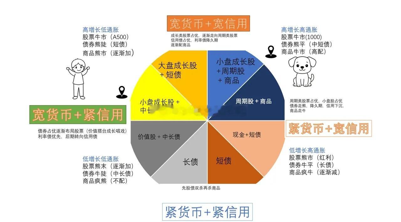 开年以来，经济里的几大矛盾愈发明显，这也是政策调整的核心考量，第一，股市火爆与经