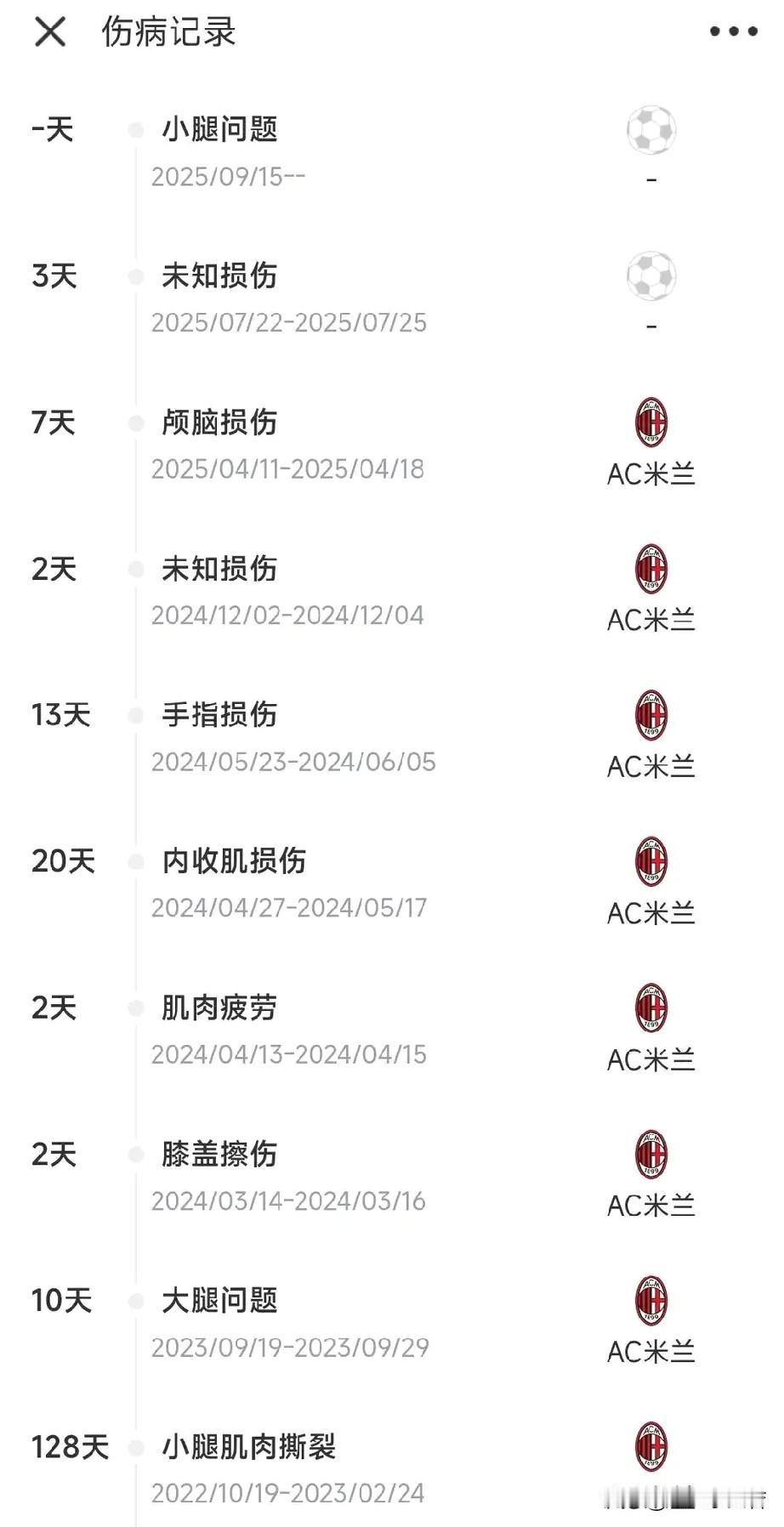 迈尼昂续约可能真的没得谈了。米兰俱乐部对于迈尼昂的伤病十分不满，在之前的赛季迈尼