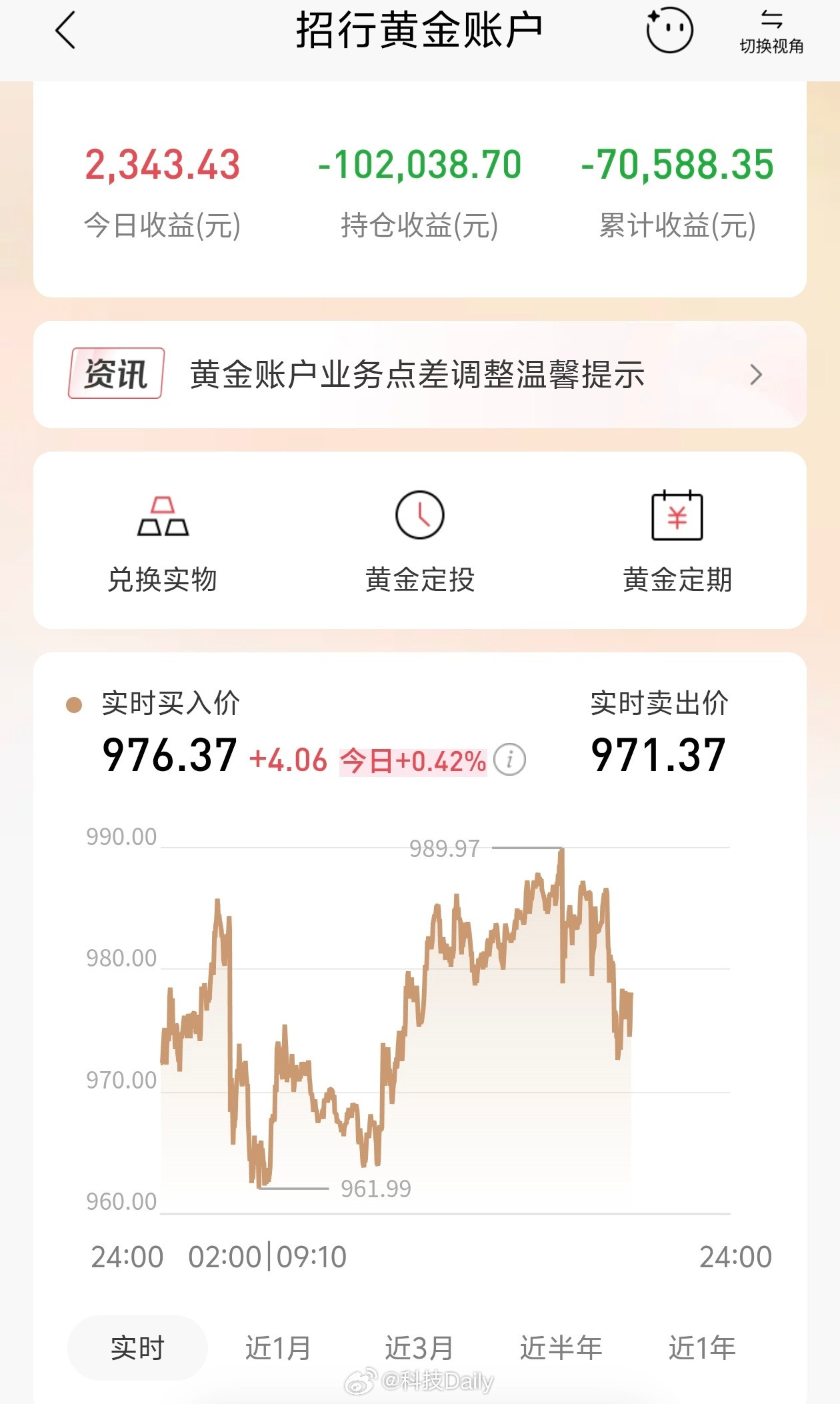 黄金大幅回撤亏吧亏吧，黄金拿着等回本。我现在已经心如止水了，主要是亏习惯了，这波