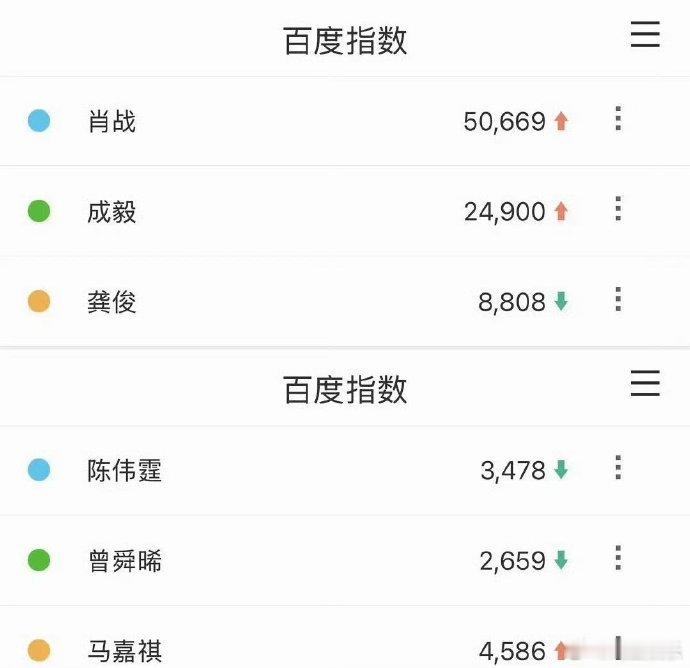 肖战的微指百指断层第一优酷招商大会男明星的微指百指优酷招商大会男明星的微指百指