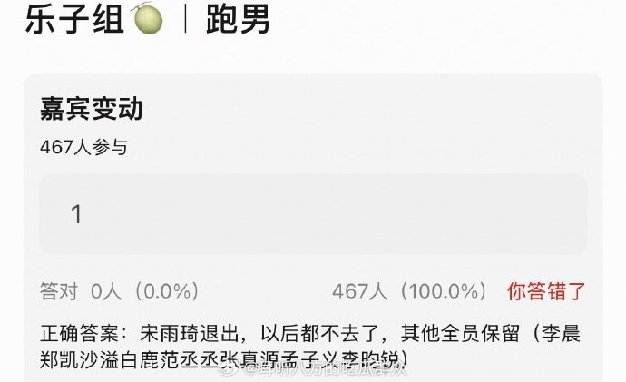 #曝跑男嘉宾变动##网传跑男嘉宾变动#​宋雨琦退出，以后都不去了，其他全员保留​