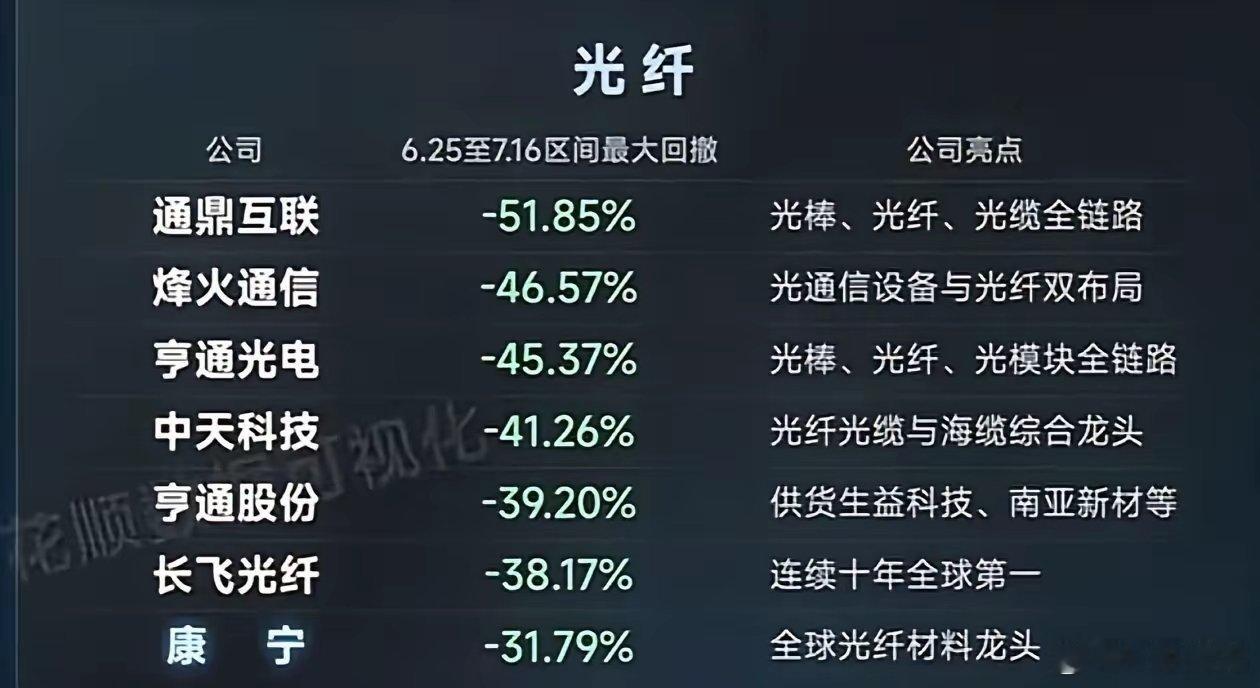 全球科技爆冷