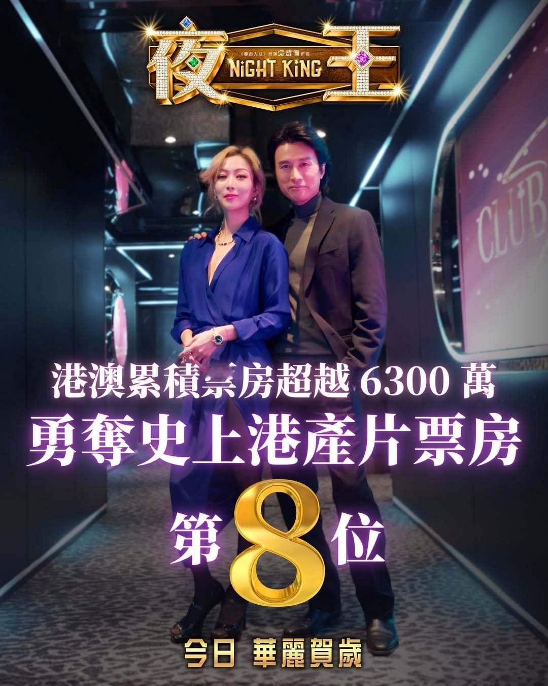 《夜王》去到史上港產片票房第8位啦，将星爷的《功夫》挤出前10，自此前10名已