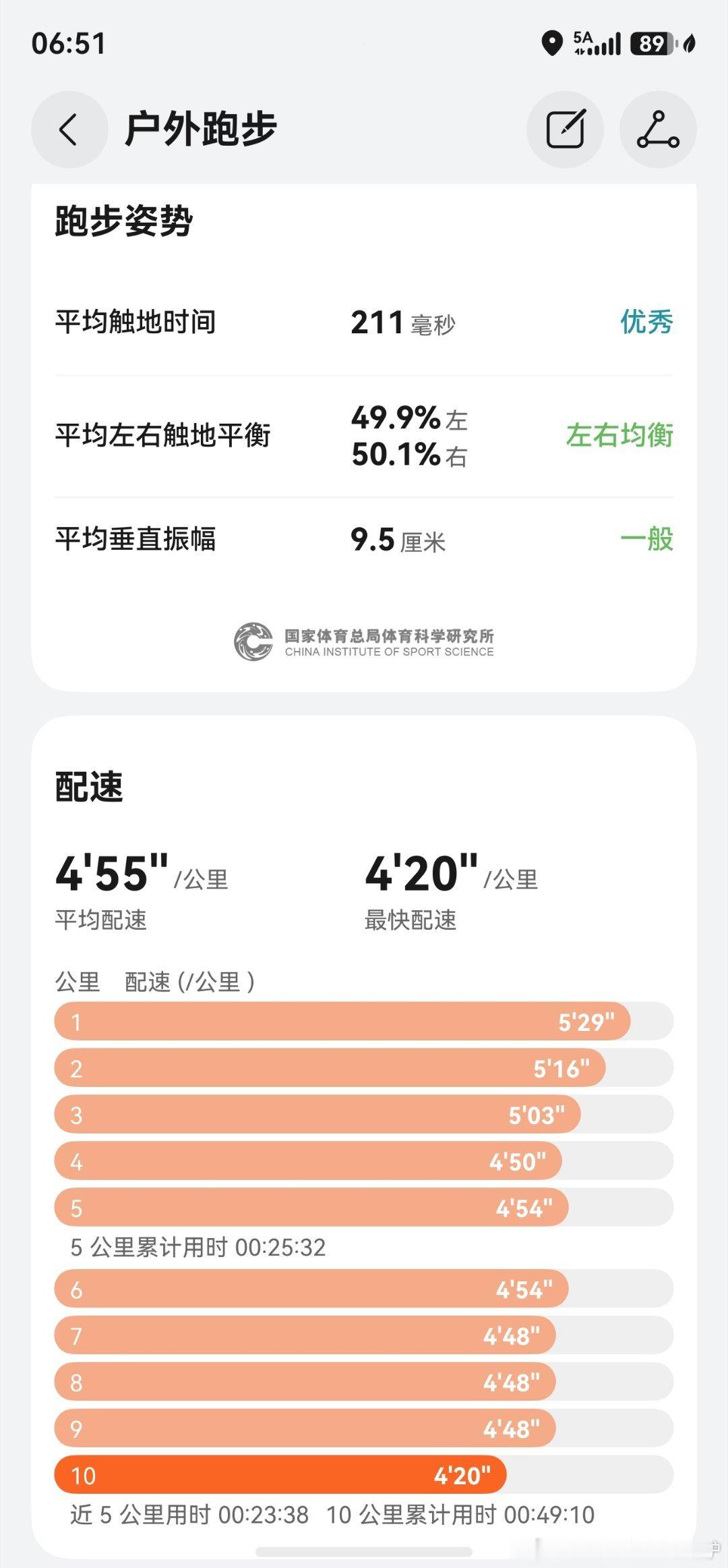 跑步跑步看上去是在复制黏贴昨天，实际是在看不到的地方积累了“宝贵财富”！跑步即刻