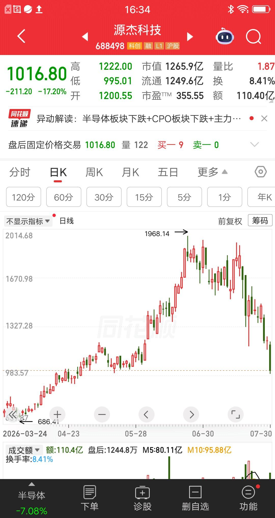 一位股民发视频嚎啕大哭，全仓源杰科技爆仓了，近150万资金清零。理想很美好，想靠