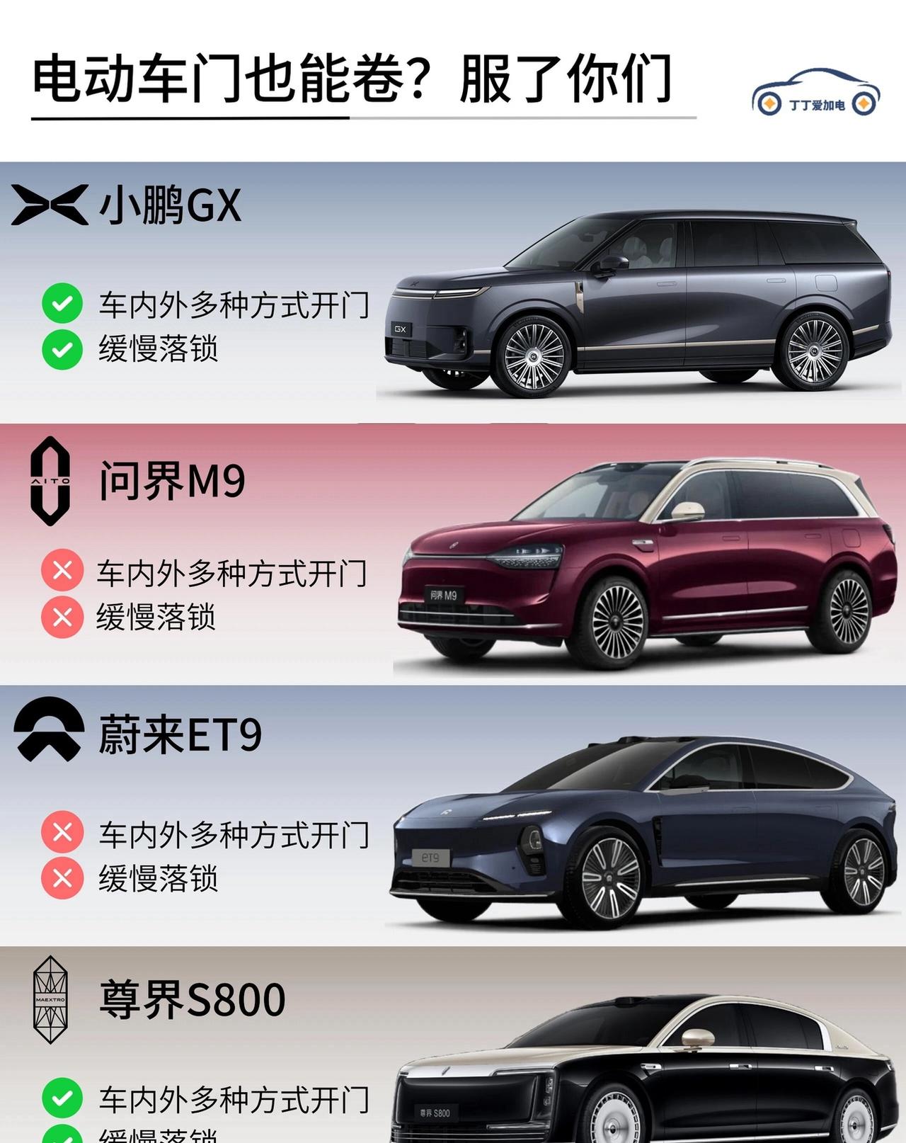 老话常说细节之处见真章，如今各大品牌旗舰新能源车型比拼日趋白热化，动力、续航、智
