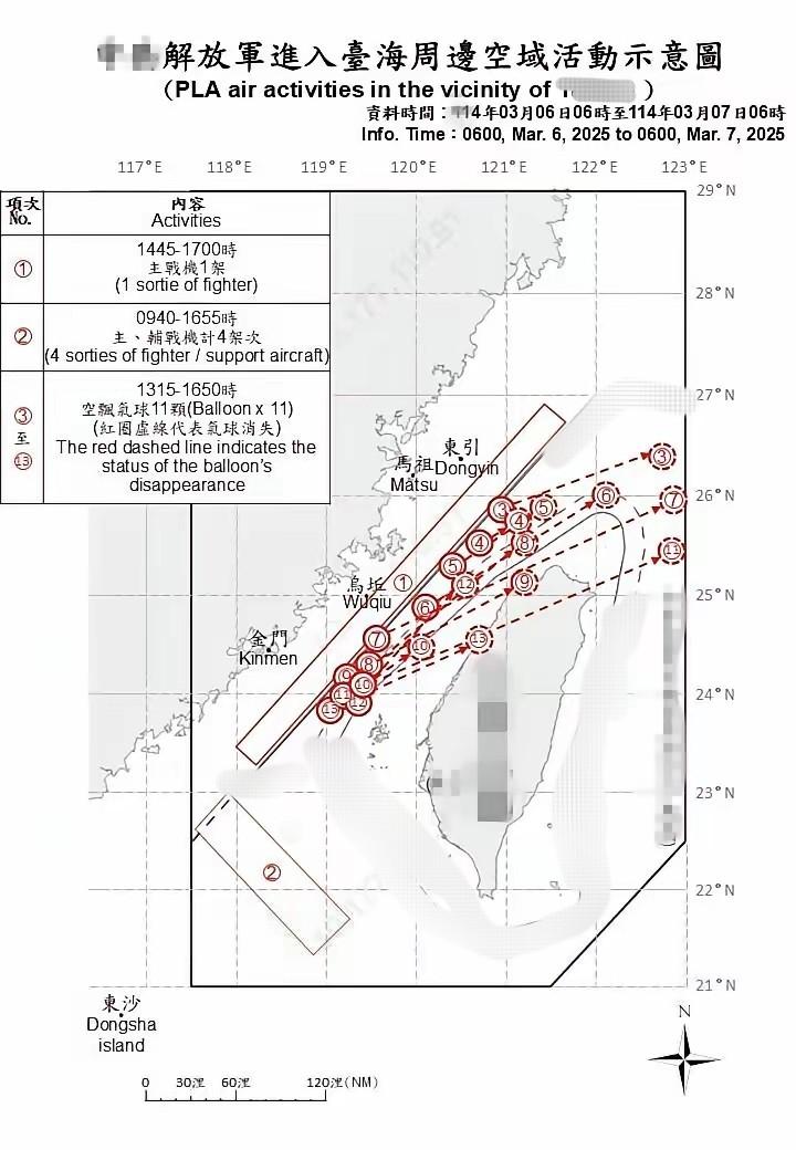 11颗空飘气球大举穿越台岛破纪录，“台独”分子快被吓出心脏病：解放军精确打击即将