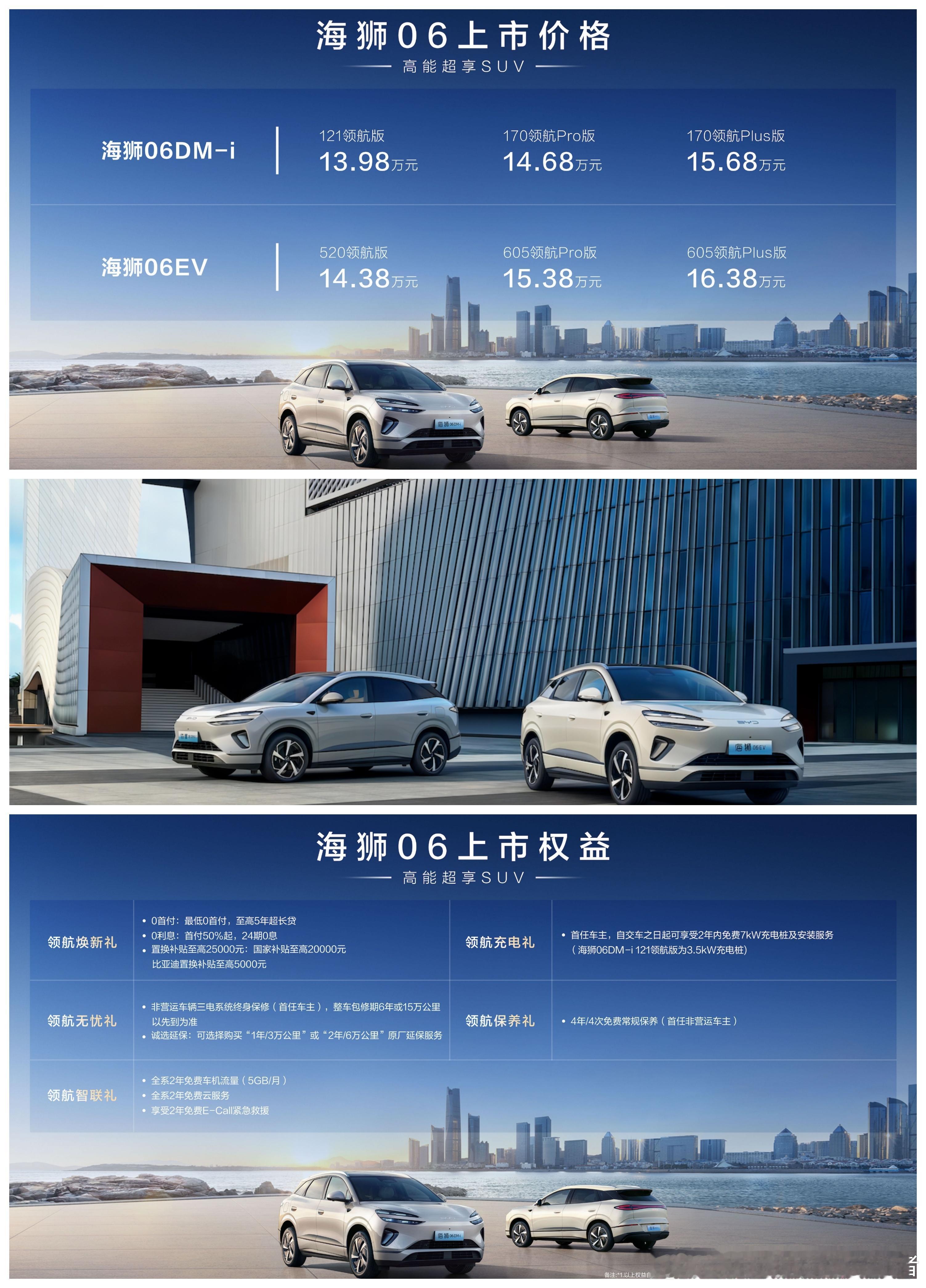 十几万预算，想买台SUV，比亚迪海狮06系列怎么样？不得不承认，今年的SUV市场