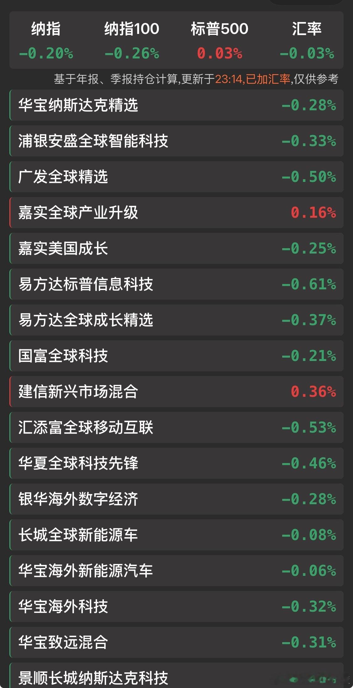 晚安。全世界。