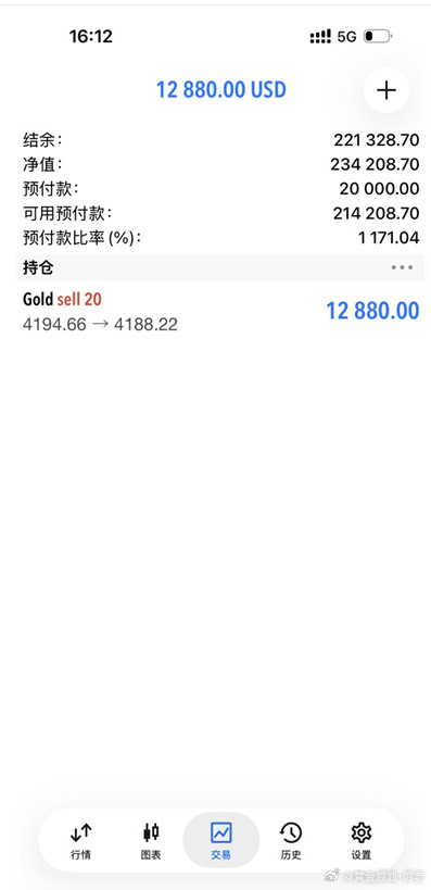 才60点，不算厉害！[墨镜]金价黄金现货黄金​​​