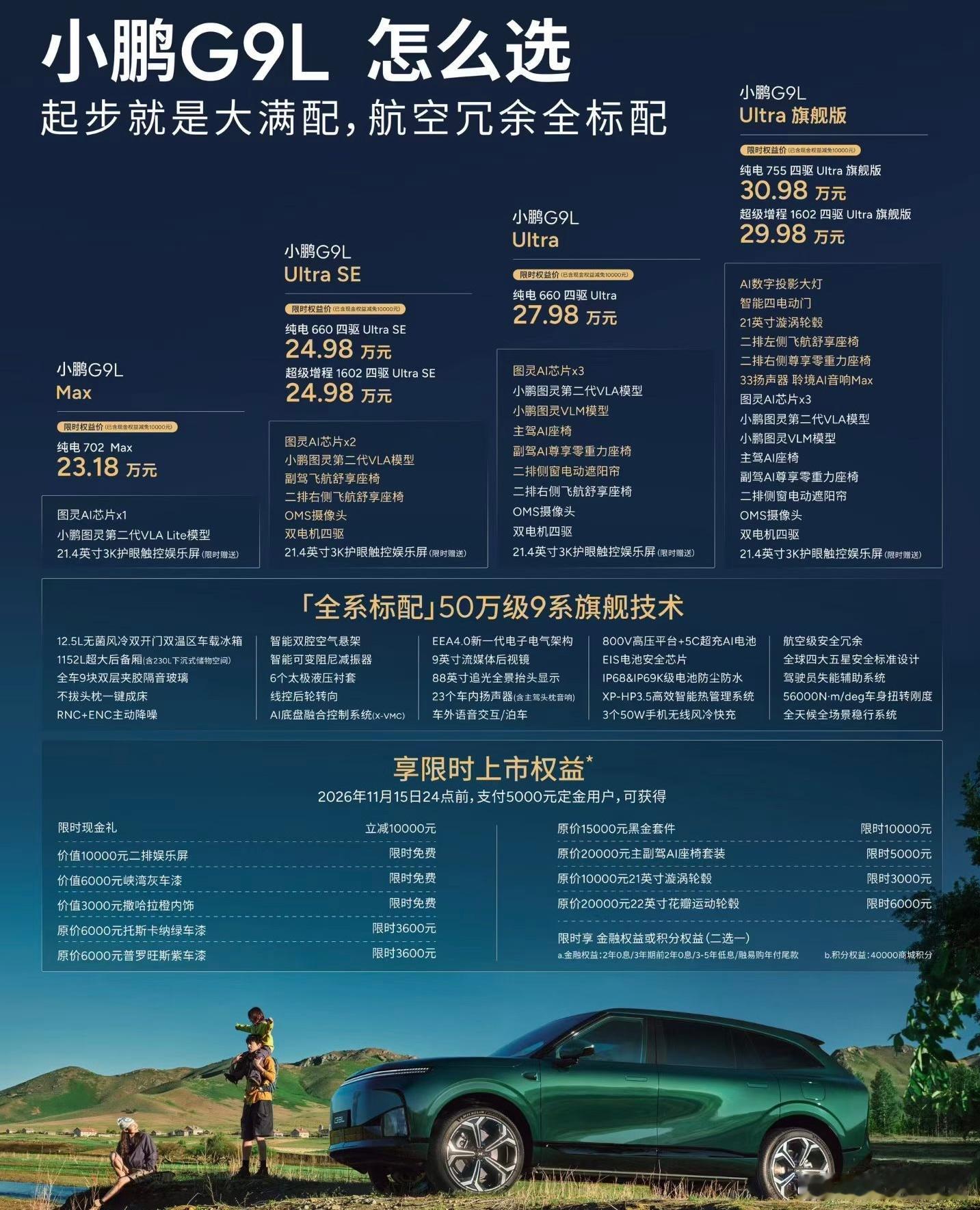 #小鹏G9L价格炸裂#23.18万-30.98万。一句话：老G9的短板，它基本全补了车长5120mm