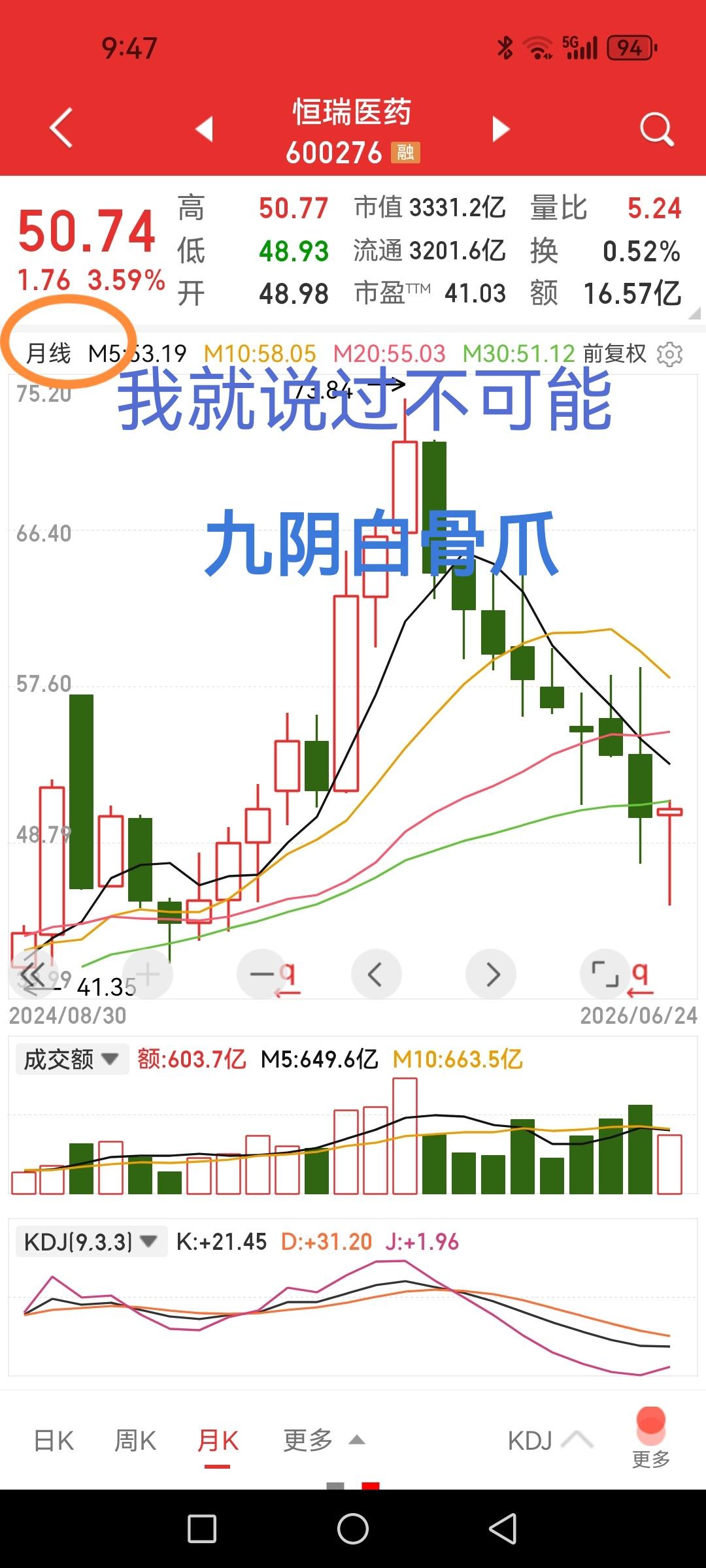 恒瑞医药握住多方大军战士的手老泪纵横地问道：这次回来还走吗？战士：老乡，我们