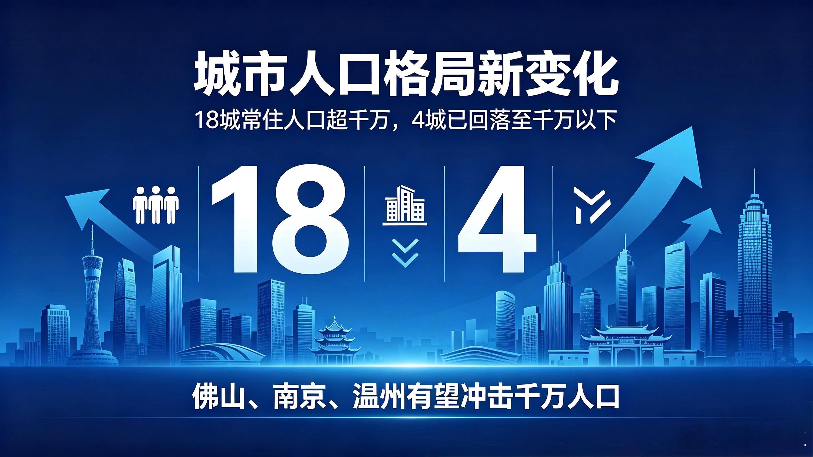 最新人口格局出炉！四座城市人口跌破千万，全国仅剩18座千万人口大城一座城市的经济