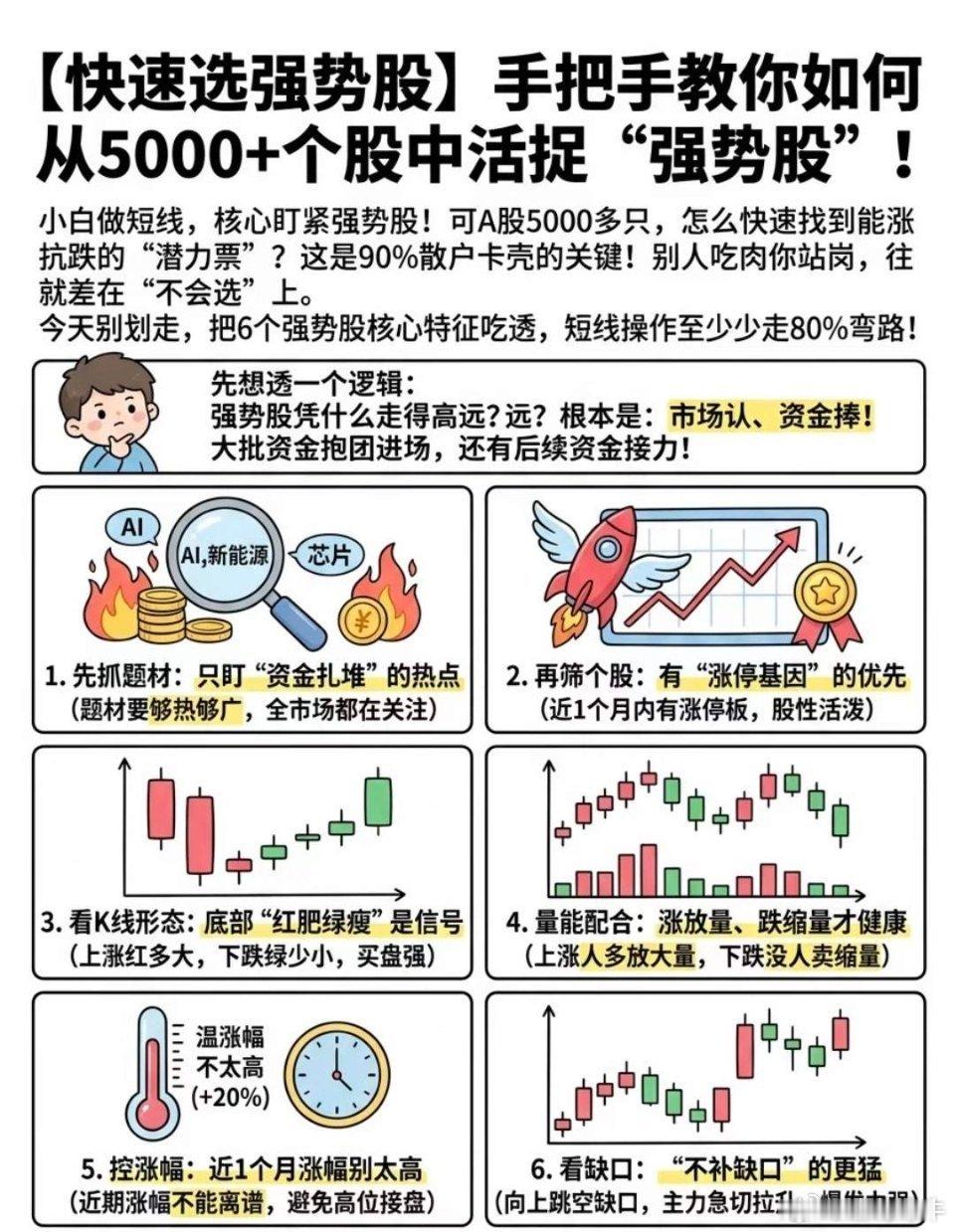 如何从5000只个股当中找到强势股