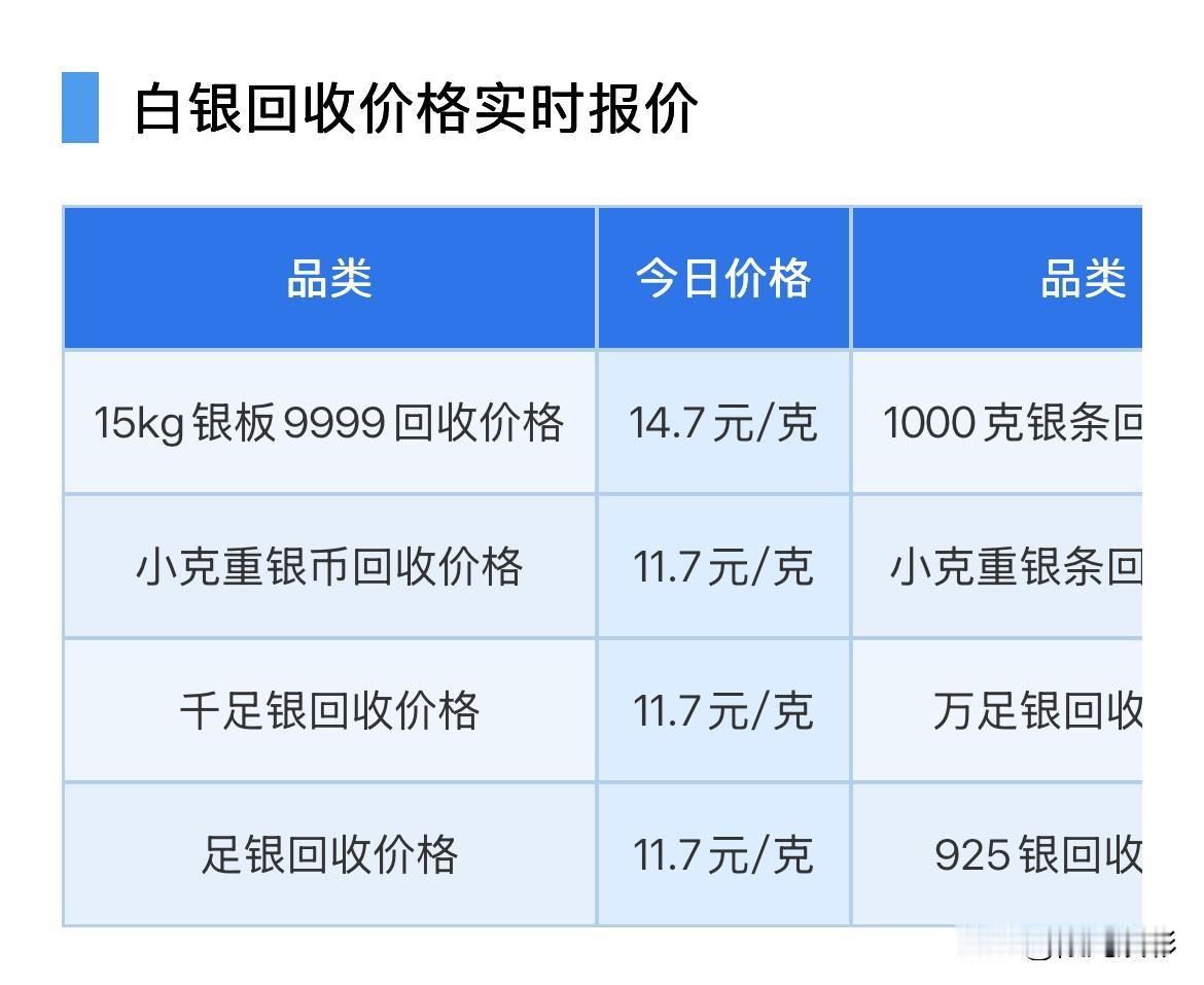 白银回收报价上涨！2026年8月18日，星期二，农历七月初六。那么来看看