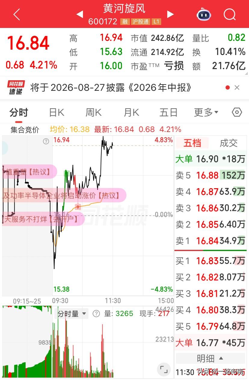 6/30，黄河旋风🌀今天深V起来了[赞]继续看好反转行情上涨，拿住不动，上