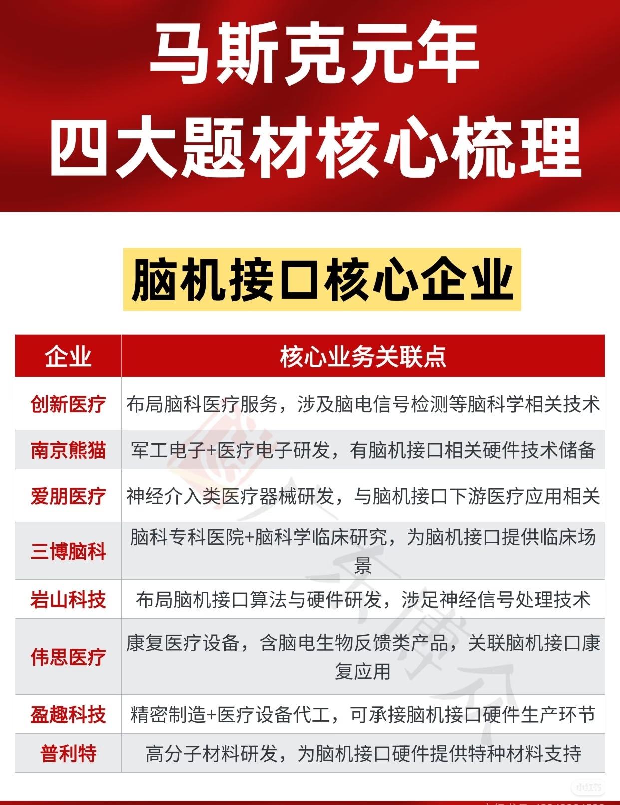 脑机接口核心企业商业航天核心企业机器人核心企业AI应用核心企业