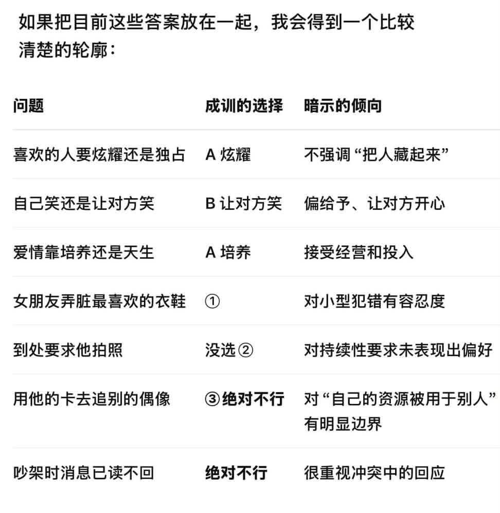 看了还不想谈的是个人物​​​