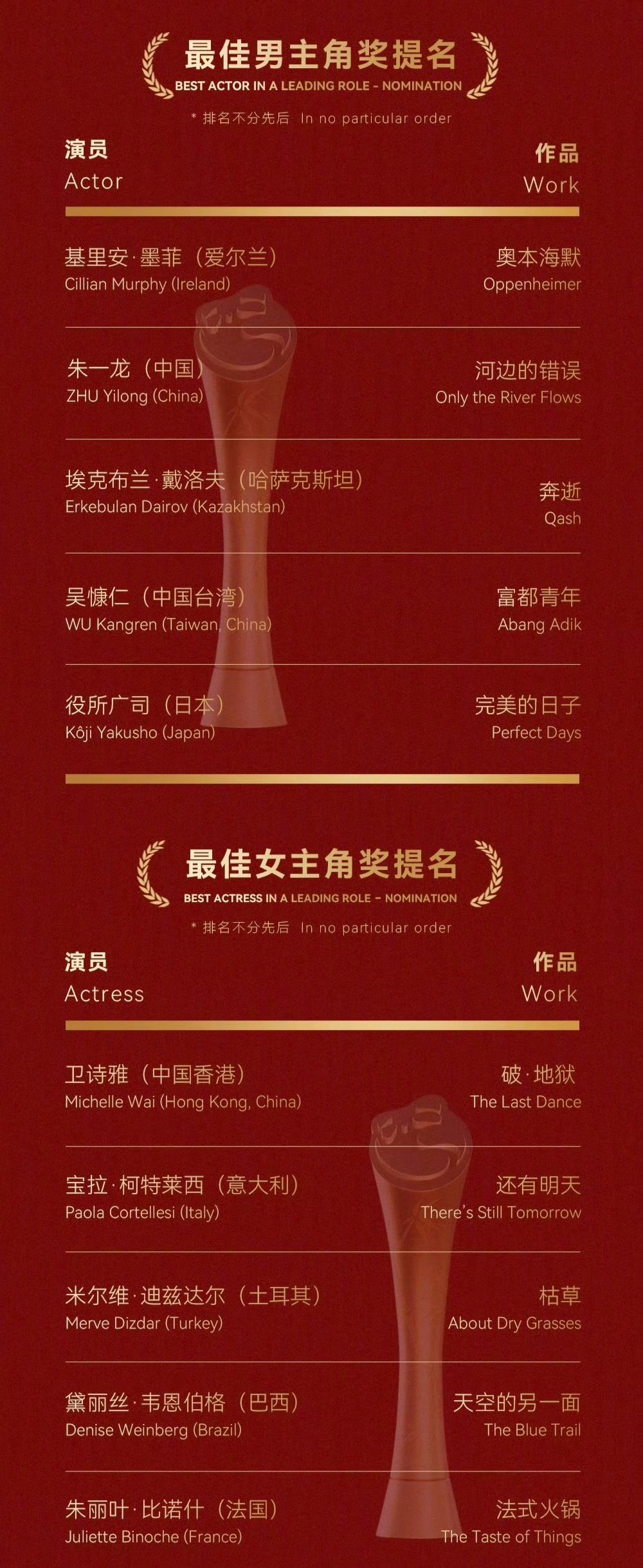 金熊奖入围名单公布！朱一龙、佟丽娅提名电影单元最佳男主、最佳女配。于和伟、吴镇宇