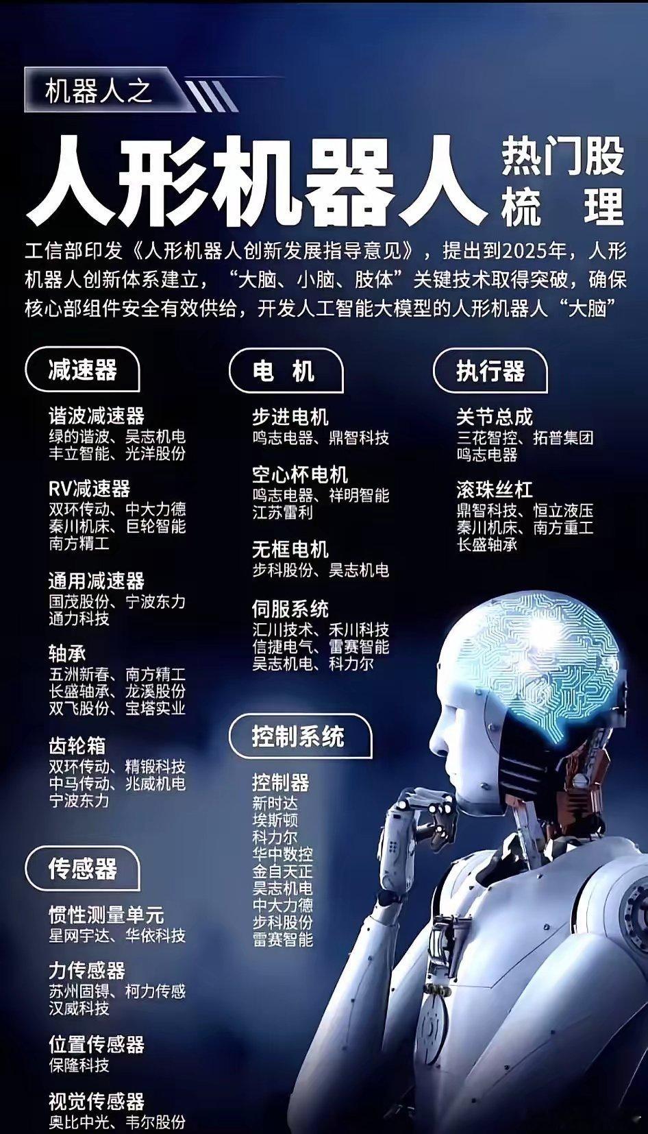 人形机器人热门企业梳理​说到机器人公司排名，最近有个数据挺有意思。​全球前十的