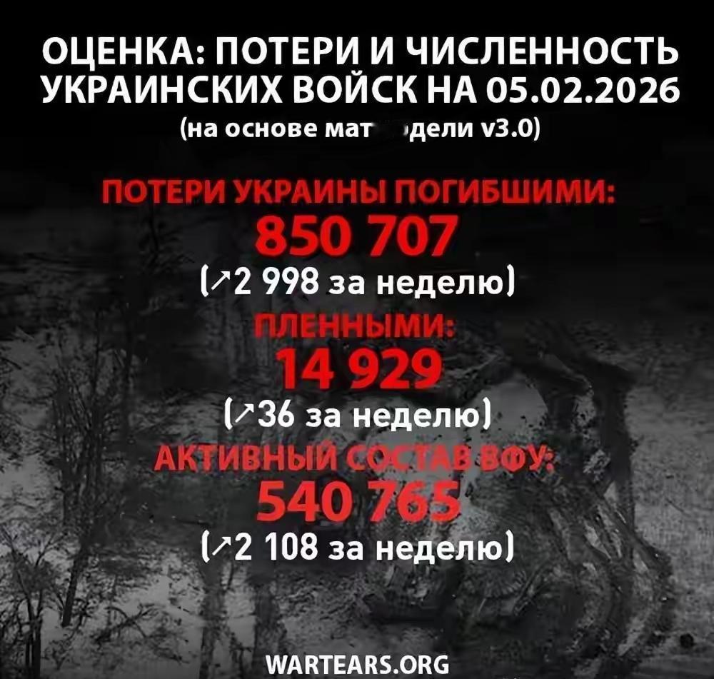 【乌克兰冰冷的阵亡数字】据WarTears项目统计，2022年2月