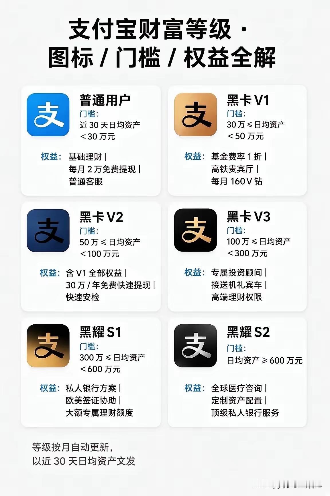 哈哈，我是普通用户，你们呢？