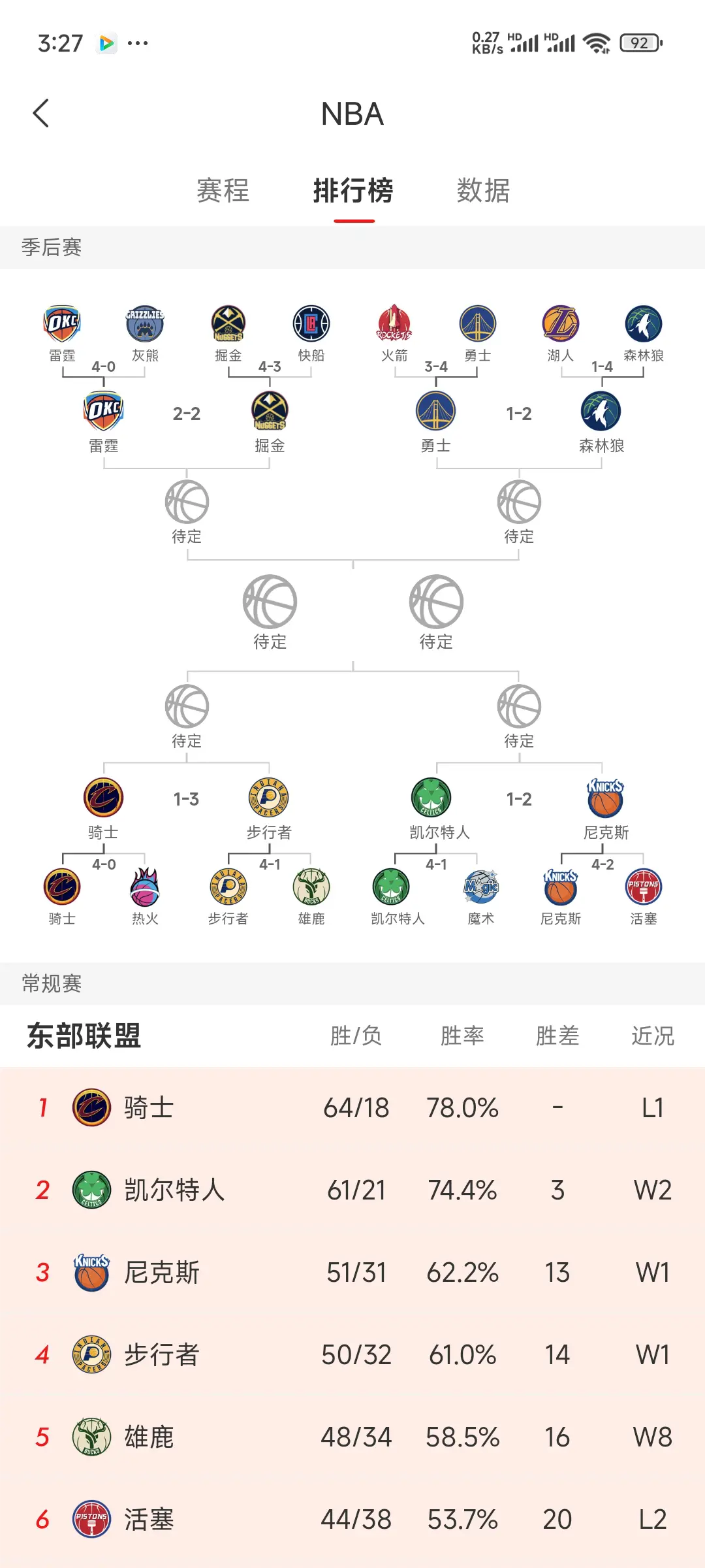今年大概率要出新总冠军了。